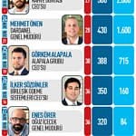 40 yaş altı 40 CEO-2