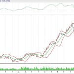 BİST 100 hisselerinin teknik analizi (12.11.2017)-11