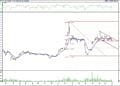 BIST 100 hisselerinin teknik analizi (02.07.2022)-1