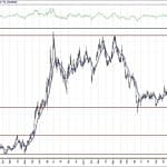 BIST 100 hisselerinin teknik analizi (18.4.2020)-12