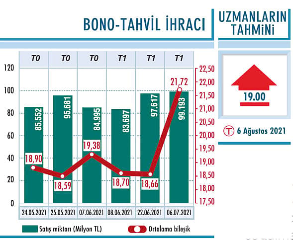 TCMB ilave sıkılaşmayı değerlendirmeli-0