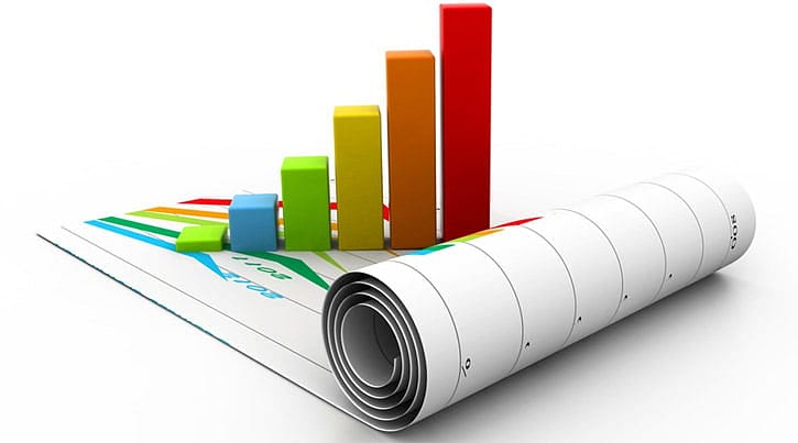 BİST 100 hisselerinin teknik analizi