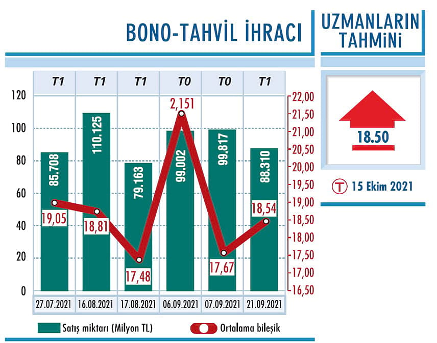 TCMB’nin piyasaları ikna etmesi şart!-0