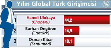 Zirvedeki liderler-12
