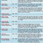 Paranın rotası-4
