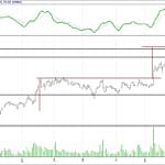 BİST 100 hisselerinin teknik analizi (09.6.2017)-12