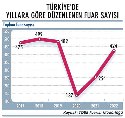 Fuarcılıkta pandemi öncesine döndük-1