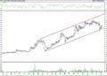 BIST 100 hisselerinin teknik analizi (10.4.2021)-7