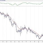 BIST 100 hisselerinin teknik analizi (24.3.2019)-4