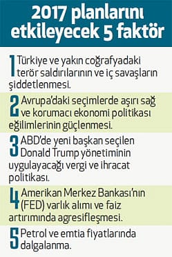 Holdinglerin 2017 planları-1