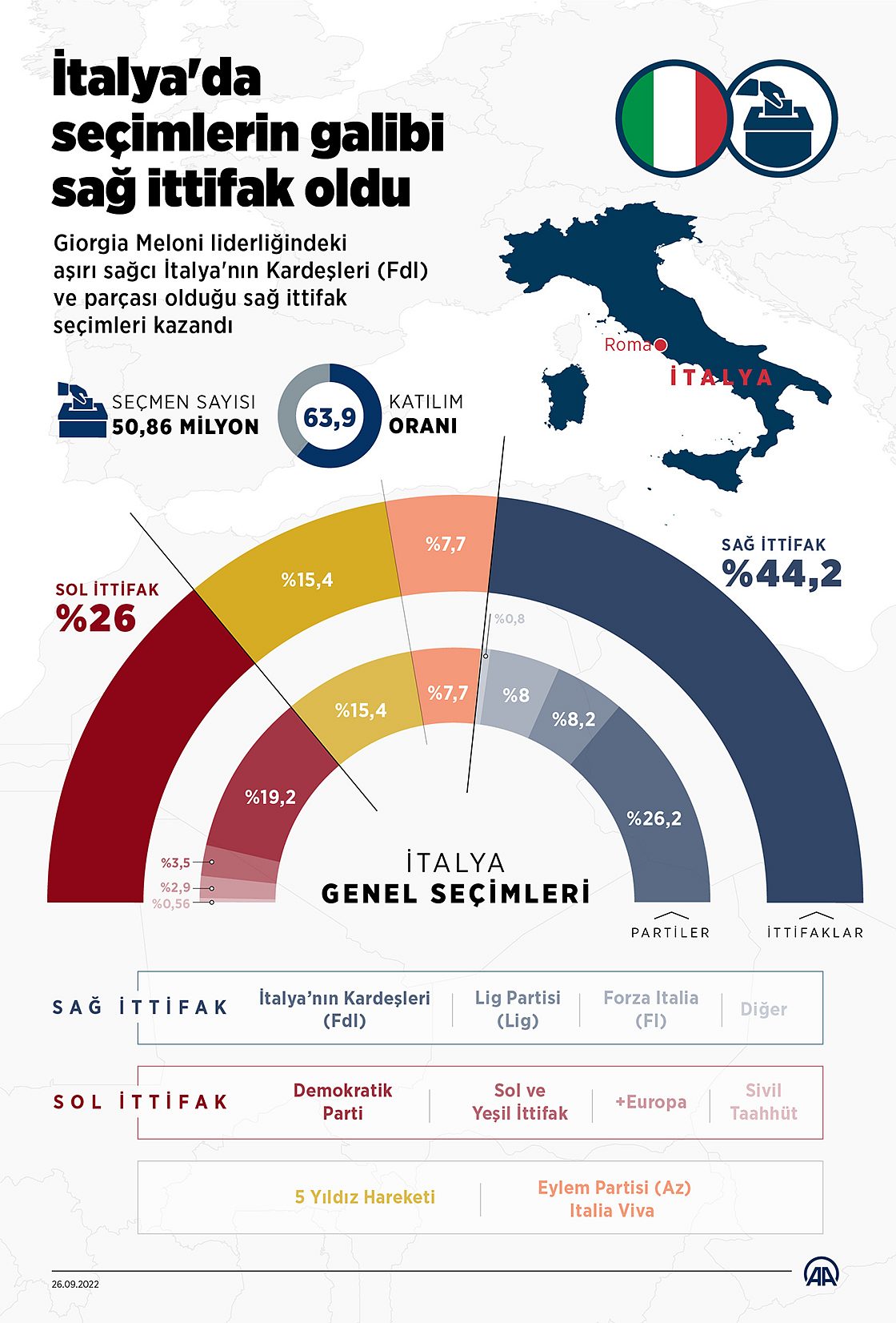 İtalya'da Mussolini'den bu yana bir ilk: Giorgia Meloni kimdir?-0