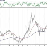 BIST 100 hisselerinin teknik analizi (10.2.2019)-12