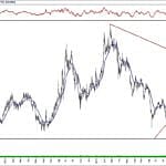 BIST 100 hisselerinin teknik analizi (23.2.2020)-10