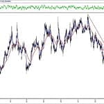 BIST 100 hisselerinin teknik analizi (17.11.2019)-4