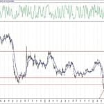 BIST 100 hisselerinin teknik analizi (12.7.2020)-10