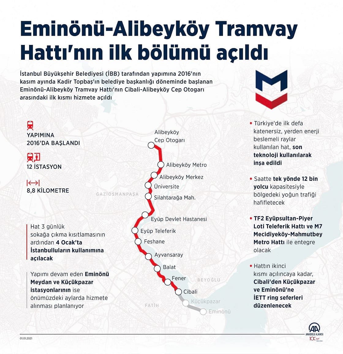 Eminönü-Alibeyköy Tramvay Hattı'nın ilk bölümü açıldı-0