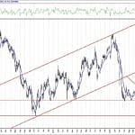 BIST 100 hisselerinin teknik analizi (10.10.2020)-1