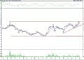 BIST 100 hisselerinin teknik analizi (02.07.2022)-14