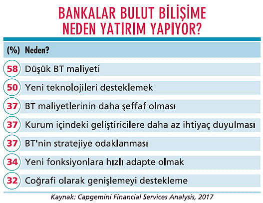 Bankaların dijital yarışı-3