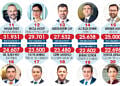 En Güçlü 50 İK Lideri (2022)-2