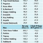Yerli yatırımcılar borsaya mı yöneldi?-0