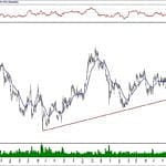 BIST 100 hisselerinin teknik analizi (1.2.2020)-15