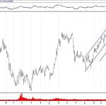 BIST 100 hisselerinin teknik analizi (8.9.2019)-16
