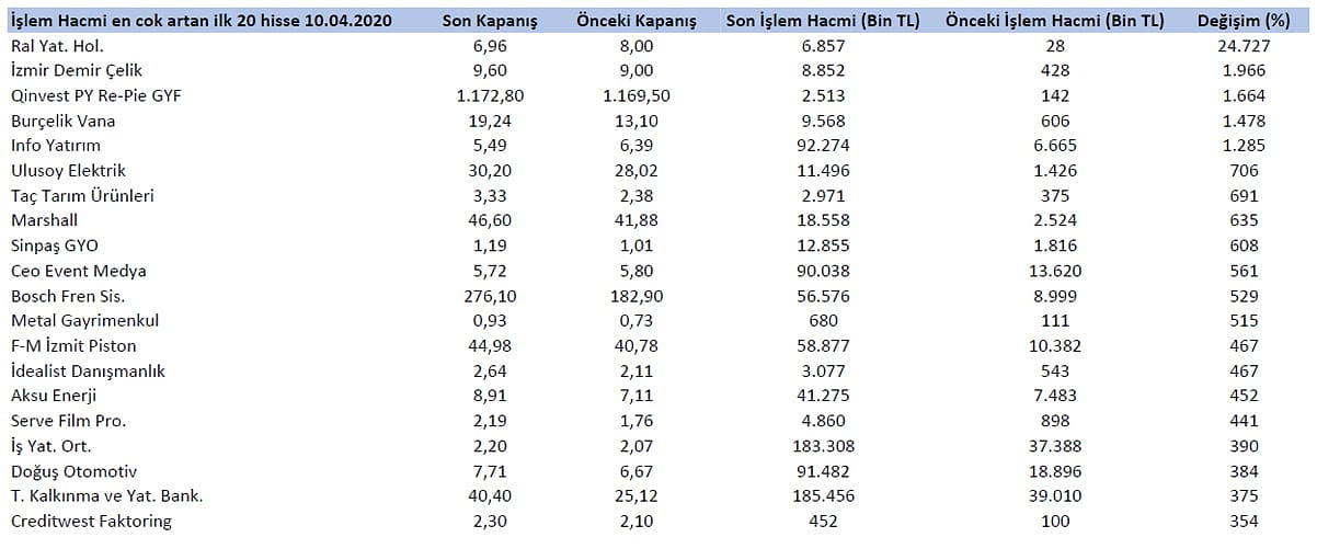 Niçin düştü? Niçin yükseldi? 11.4.2020-1