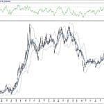 BIST 100 hisselerinin teknik analizi (25.4.2020)-13