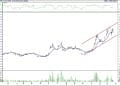 BIST 100 hisselerinin teknik analizi (25.6.2022)-13