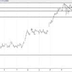 BIST 100 hisselerinin teknik analizi (24.9.2017)-1
