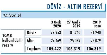 Altında 1.550 seviyesi önemli-1