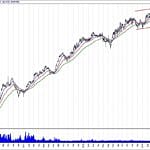 BIST 100 hisselerinin teknik analizi (11.8.2019)-13