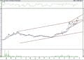 BIST 100 hisselerinin teknik analizi (26.3.2022)-1