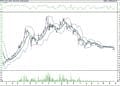 BIST 100 hisselerinin teknik analizi (25.9.2021)-15