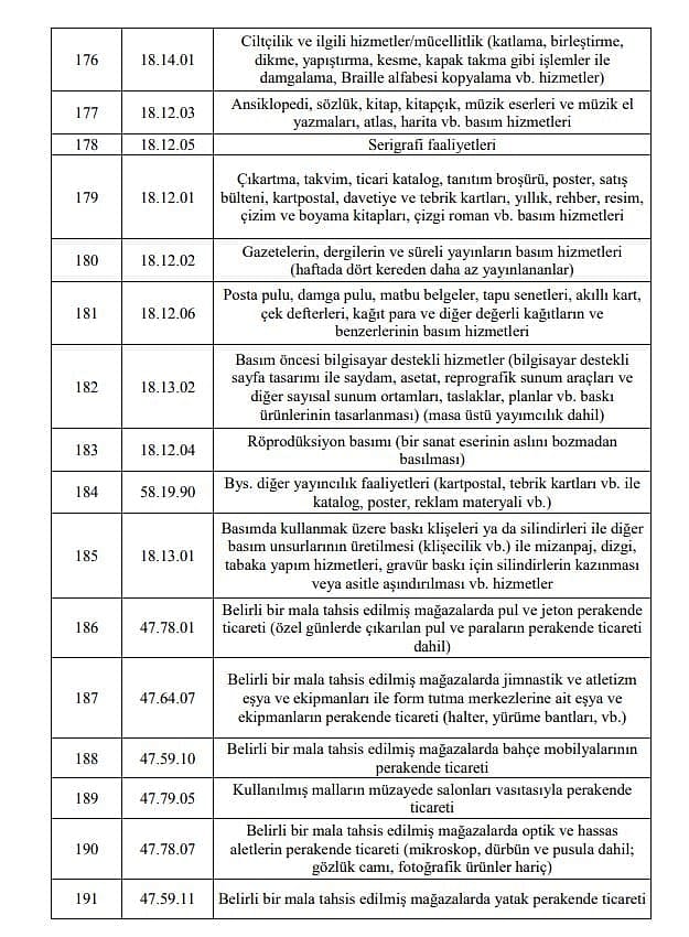 Esnafa 5 bin TL ve 3 bin TL hibe desteği kimlere verilecek? 1. ve 2. grup tam liste-11