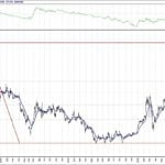 BIST 100 hisselerinin teknik analizi (18.9.2020)-1