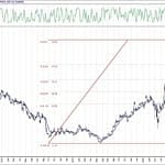 BIST 100 hisselerinin teknik analizi (29.8.2020)-6