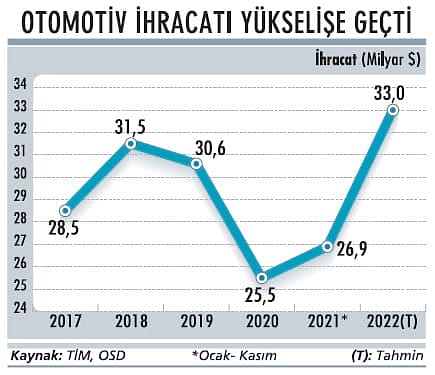 Çip krizi ve artan maliyetler zorlayacak-1