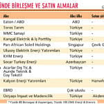 Enerji şirketlerine yabancı ilgisi düşük-0