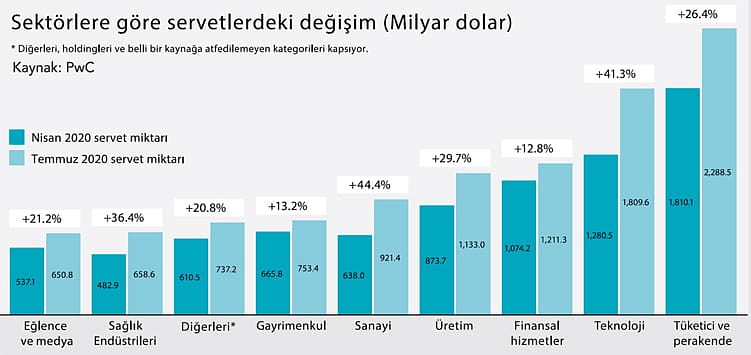 İşte Türkiye'nin 'En Zengin 100' kişisi ve ailesi-5