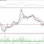 BİST 100 hisselerinin teknik analizi (20.5.2018)-6
