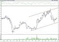 BIST 100 hisselerinin teknik analizi (24.5.2021)-15