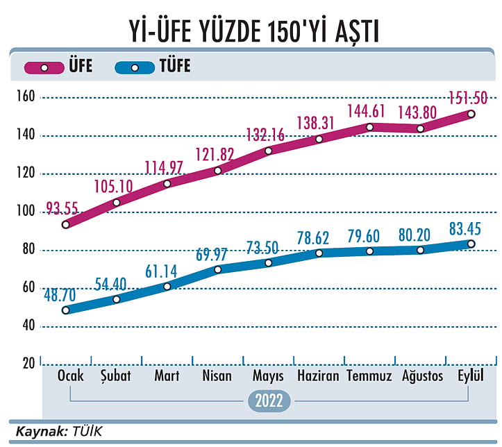 Faizde tek hane kasımda görülecek-1
