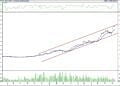 BIST 100 hisselerinin teknik analizi (14.10.2022)-10