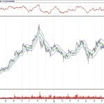BİST 100 hisselerinin teknik analizi (15.9.2018)-14
