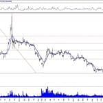 BIST 100 hisselerinin teknik analizi (15.12.2019)-1