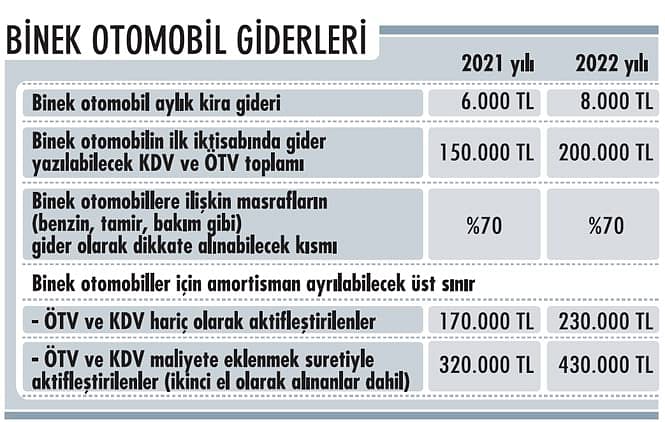 2022 vergileri ve istisnalar-3