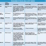 Teknokentin ihracat yıldızları-4