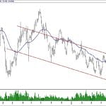 BIST 100 hisselerinin teknik analizi (16.6.2019)-16